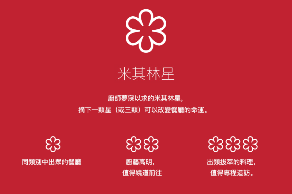 关於《米其林指南》